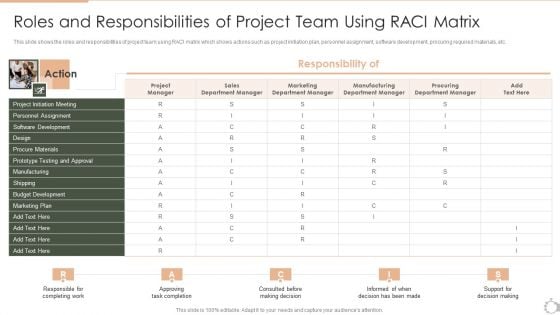 Techniques For Timely Project Roles And Responsibilities Of Project Team Using Raci Matrix Clipart PDF