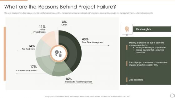 Techniques For Timely Project What Are The Reasons Behind Project Failure Topics PDF