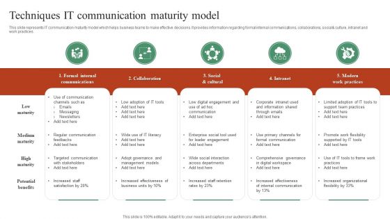 Techniques IT Communication Maturity Model Summary PDF