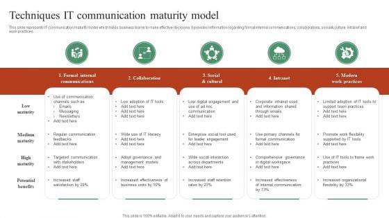 Techniques IT Communication Maturity Model Summary PDF Techniques IT Communication Maturity Model Summary PDF