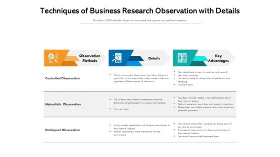 Techniques Of Business Research Observation With Details Ppt PowerPoint Presentation Gallery Files PDF