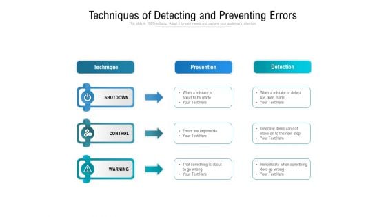 Techniques Of Detecting And Preventing Errors Ppt PowerPoint Presentation Professional Skills PDF