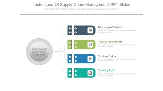 Techniques Of Supply Chain Management Ppt Slides