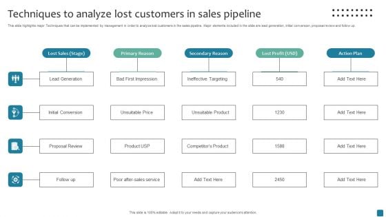 Techniques To Analyze Lost Customers In Sales Pipeline Mockup PDF Techniques To Analyze Lost Customers In Sales Pipeline Mockup PDF