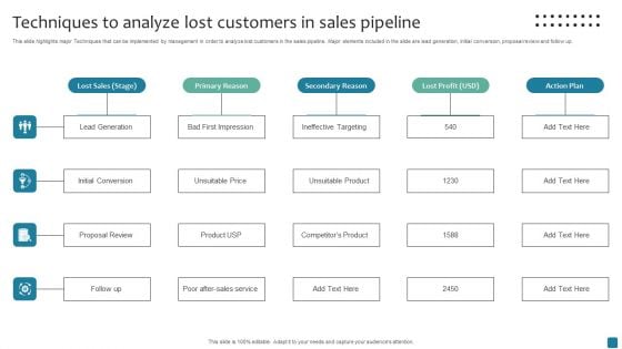 Techniques To Analyze Lost Customers In Sales Pipeline Mockup PDF