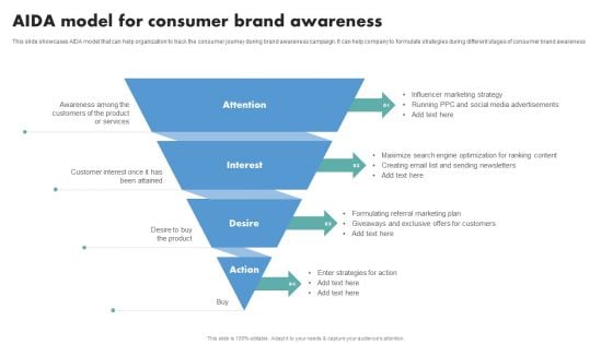 Techniques To Boost Brand Awareness Aida Model For Consumer Brand Awareness Summary PDF Techniques To Boost Brand Awareness Aida Model For Consumer Brand Awareness Summary PDF