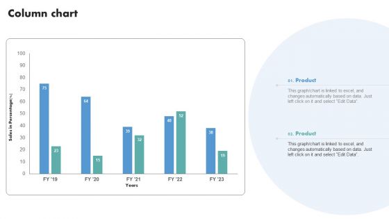 Techniques To Boost Brand Awareness Column Chart Ppt Slides PDF