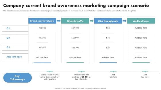 Techniques To Boost Brand Awareness Company Current Brand Awareness Marketing Campaign Slides PDF