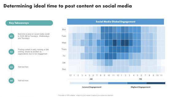 Techniques To Boost Brand Awareness Determining Ideal Time To Post Content On Social Media Formats PDF