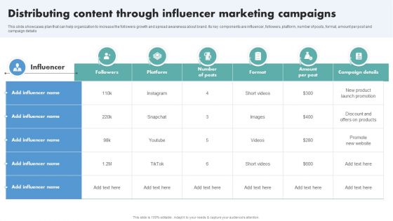 Techniques To Boost Brand Awareness Distributing Content Through Influencer Marketing Topics PDF