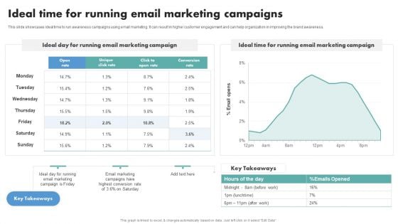 Techniques To Boost Brand Awareness Ideal Time For Running Email Marketing Campaigns Ideas PDF