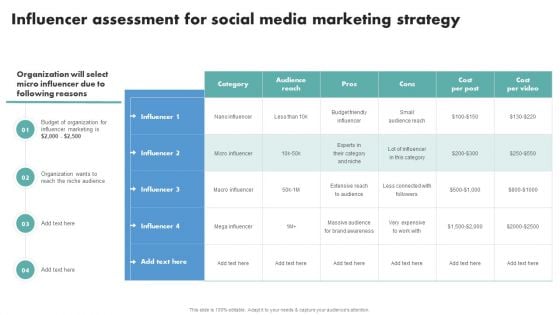 Techniques To Boost Brand Awareness Influencer Assessment For Social Media Marketing Ideas PDF