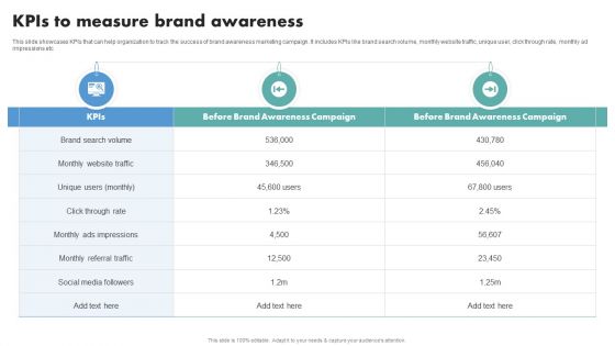 Techniques To Boost Brand Awareness Kpis To Measure Brand Awareness Rules PDF