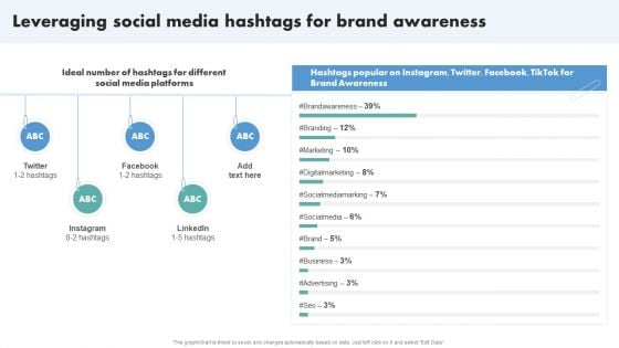 Techniques To Boost Brand Awareness Leveraging Social Media Hashtags For Brand Awareness Summary PDF