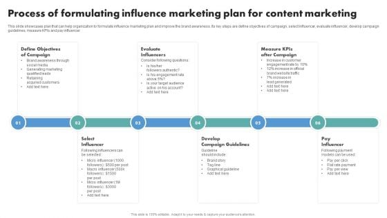 Techniques To Boost Brand Awareness Process Of Formulating Influence Marketing Plan Structure PDF