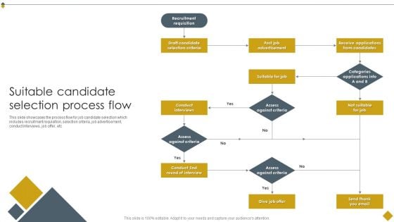 Techniques To Boost Selection Process Suitable Candidate Selection Process Flow Structure PDF