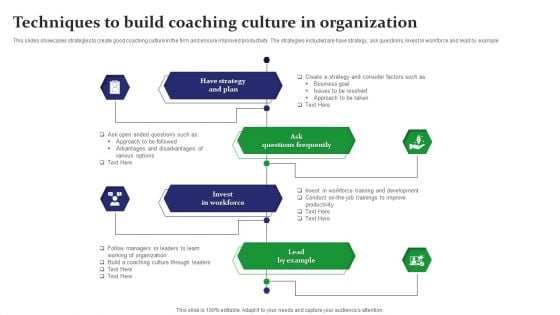 Techniques To Build Coaching Culture In Organization Clipart PDF