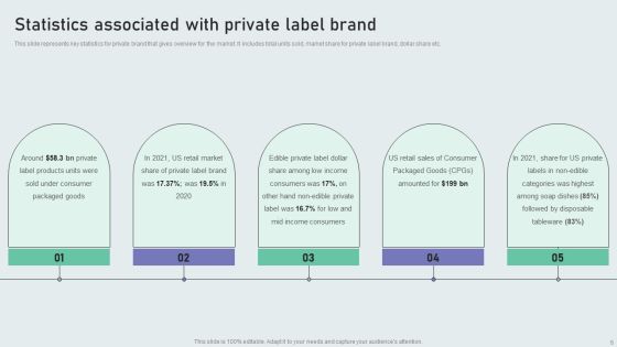 Techniques To Build Private Label Brand Ppt PowerPoint Presentation Complete Deck With Slides Slide06