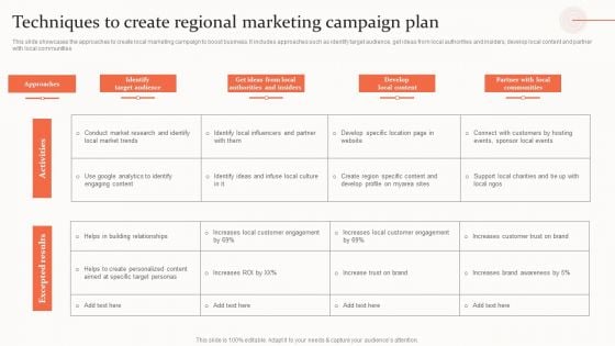 Techniques To Create Regional Marketing Campaign Plan Summary PDF Techniques To Create Regional Marketing Campaign Plan Summary PDF