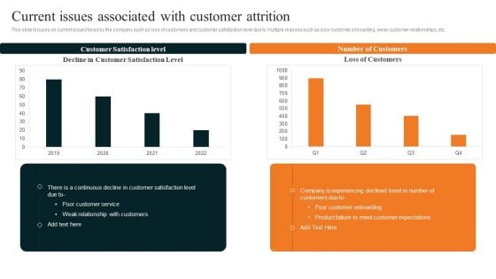 Techniques To Decrease Customer Current Issues Associated With Customer Attrition Summary PDF