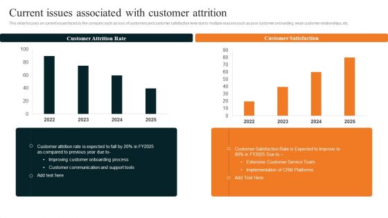 Techniques To Decrease Customer Current Issues Associated With Customer Attrition Summary PDF