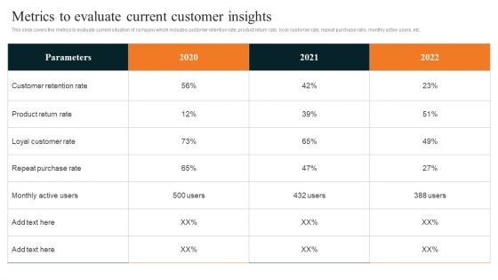 Techniques To Decrease Customer Metrics To Evaluate Current Customer Insights Pictures PDF