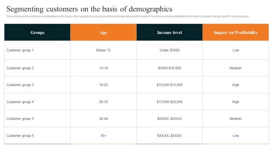 Techniques To Decrease Customer Segmenting Customers On The Basis Of Demographics Inspiration PDF