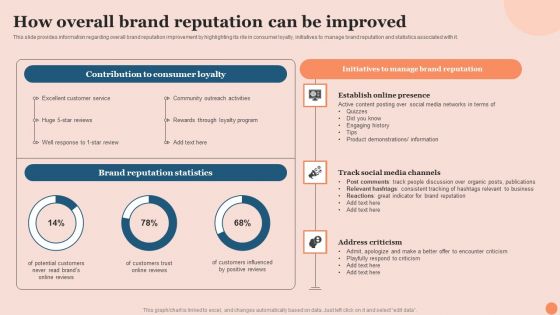 Techniques To Elevate Brand Visibility How Overall Brand Reputation Can Be Improved Rules PDF