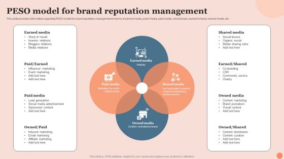 Techniques To Elevate Brand Visibility PESO Model For Brand Reputation Management Demonstration PDF Techniques To Elevate Brand Visibility PESO Model For Brand Reputation Management Demonstration PDF
