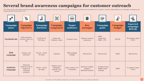 Techniques To Elevate Brand Visibility Several Brand Awareness Campaigns For Customer Outreach Brochure PDF Techniques To Elevate Brand Visibility Several Brand Awareness Campaigns For Customer Outreach Brochure PDF