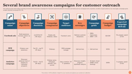 Techniques To Elevate Brand Visibility Several Brand Awareness Campaigns For Customer Outreach Brochure PDF