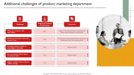 Techniques To Enhance Brand Awareness Additional Challenges Of Product Marketing Department Inspiration PDF Techniques To Enhance Brand Awareness Additional Challenges Of Product Marketing Department Inspiration PDF