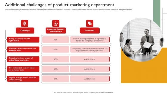 Techniques To Enhance Brand Awareness Additional Challenges Of Product Marketing Department Inspiration PDF