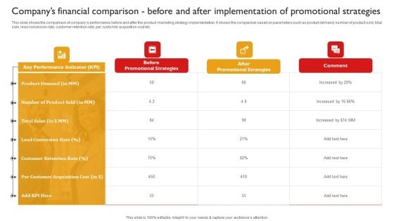 Techniques To Enhance Brand Awareness Companys Financial Comparison Before After Implementation Themes PDF