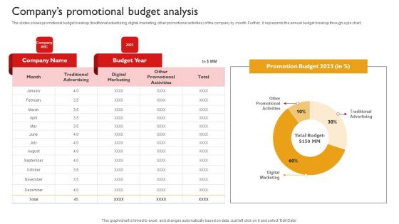 Techniques To Enhance Brand Awareness Companys Promotional Budget Analysis Template PDF