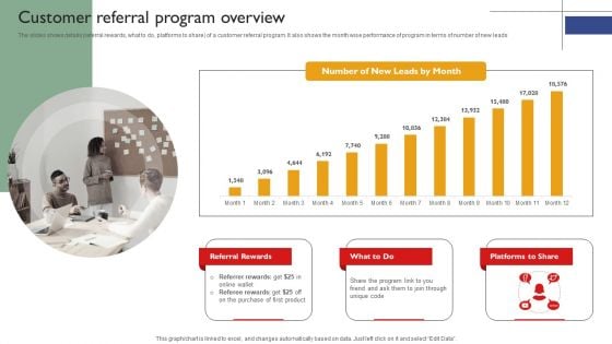 Techniques To Enhance Brand Awareness Customer Referral Program Overview Structure PDF