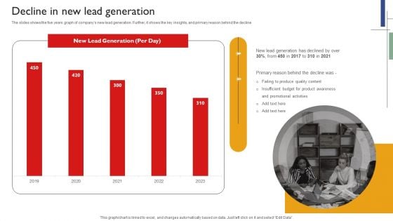 Techniques To Enhance Brand Awareness Decline In New Lead Generation Portrait PDF