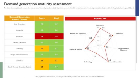 Techniques To Enhance Brand Awareness Demand Generation Maturity Assessment Icons PDF