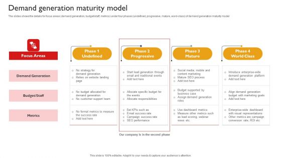 Techniques To Enhance Brand Awareness Demand Generation Maturity Model Infographics PDF