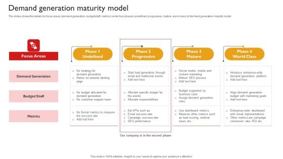 Techniques To Enhance Brand Awareness Demand Generation Maturity Model Infographics PDF Techniques To Enhance Brand Awareness Demand Generation Maturity Model Infographics PDF