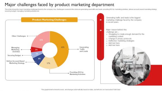 Techniques To Enhance Brand Awareness Major Challenges Faced By Product Marketing Department Microsoft PDF