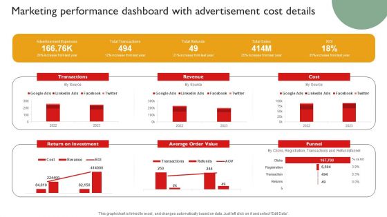 Techniques To Enhance Brand Awareness Marketing Performance Dashboard Advertisement Cost Details Background PDF