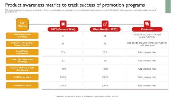 Techniques To Enhance Brand Awareness Product Awareness Metrics To Track Success Of Promotion Programs Diagrams PDF