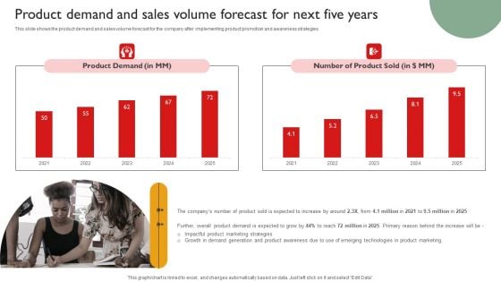 Techniques To Enhance Brand Awareness Product Demand And Sales Volume Forecast For Next Five Years Ideas PDF