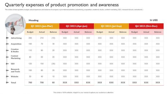 Techniques To Enhance Brand Awareness Quarterly Expenses Of Product Promotion And Awareness Microsoft PDF
