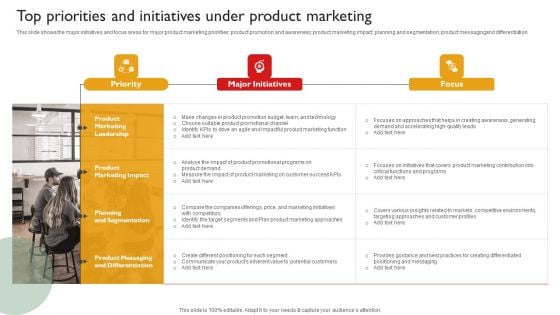 Techniques To Enhance Brand Awareness Top Priorities And Initiatives Under Product Marketing Professional PDF