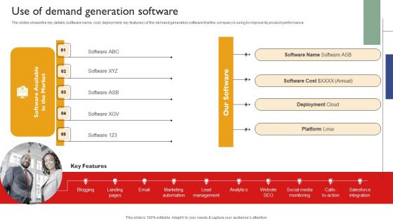 Techniques To Enhance Brand Awareness Use Of Demand Generation Software Designs PDF