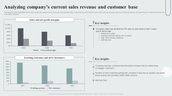 Techniques To Enhance Customer Engagement Via Digital Platforms Analyzing Companys Current Sales Revenue And Customer Base Themes PDF