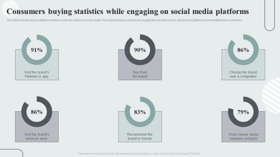 Techniques To Enhance Customer Engagement Via Digital Platforms Consumers Buying Statistics While Engaging On Social Media Platforms Slides PDF