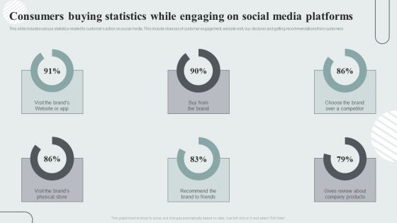 Techniques To Enhance Customer Engagement Via Digital Platforms Consumers Buying Statistics While Engaging On Social Media Platforms Slides PDF